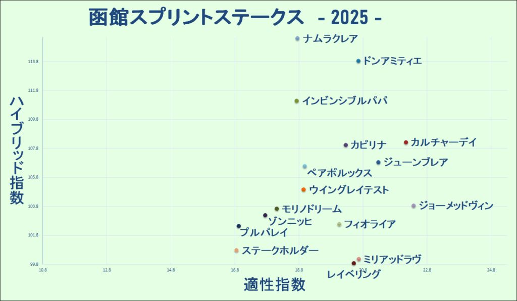 2025　函館ＳＳ　マトリクス